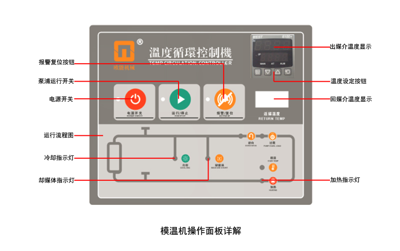 油溫機(jī)操作界面