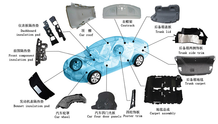 內(nèi)飾件油溫機(jī)用途