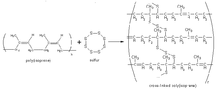 橡膠硫化