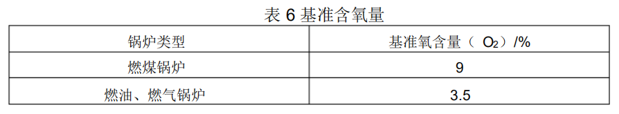 基準(zhǔn)含氧量