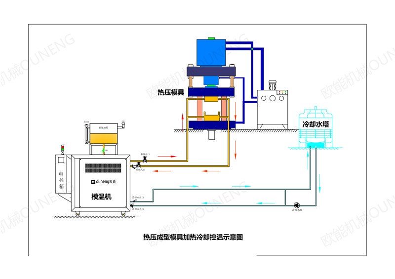  SMC輕質人防門模壓成型模溫機連接示意圖