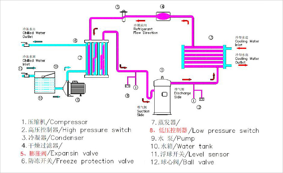 水冷式冷水機系統(tǒng)示意圖